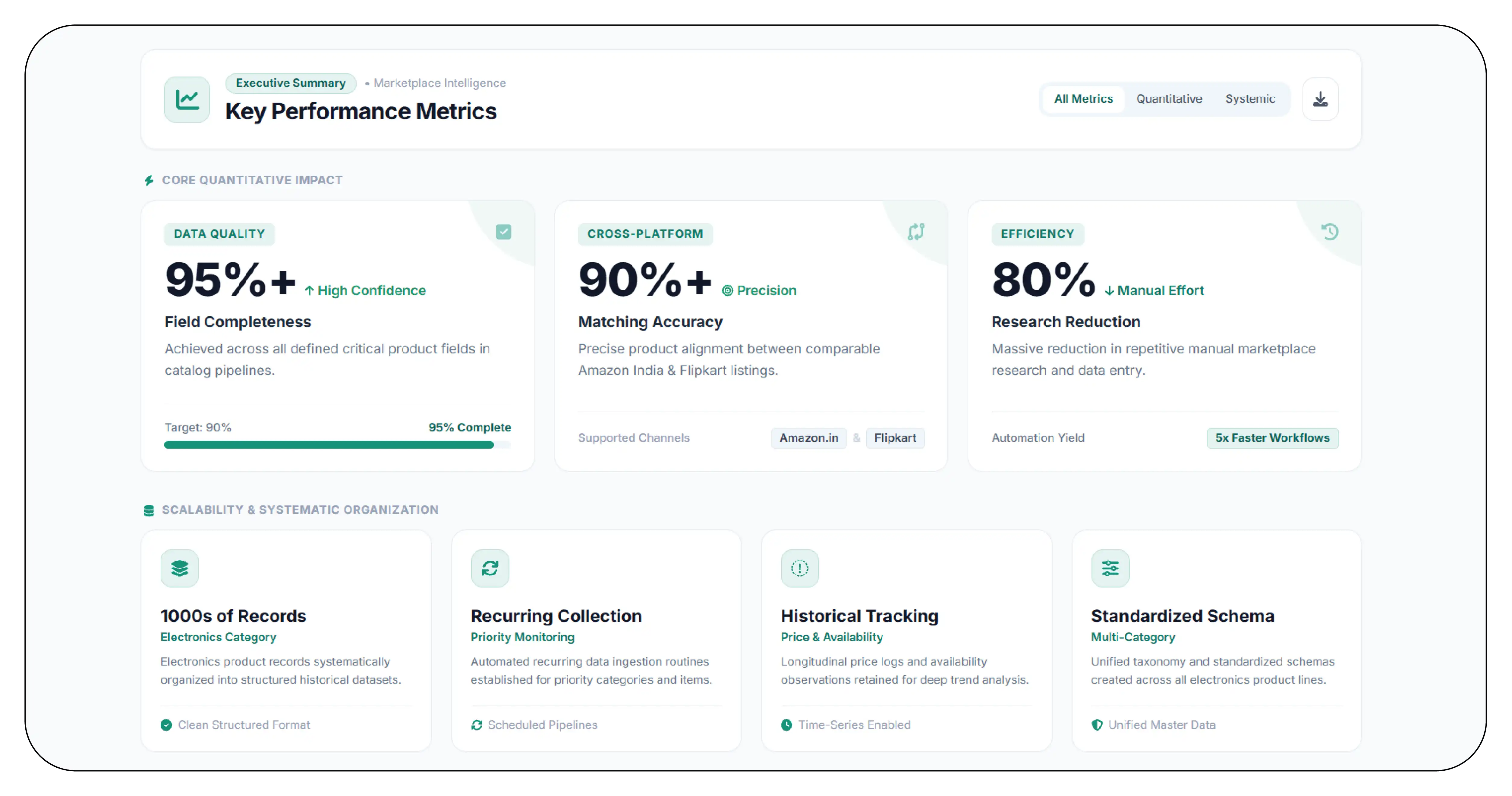 Results & Key Metrics